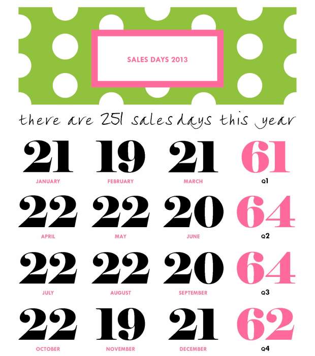 SALES.DAYS.2013