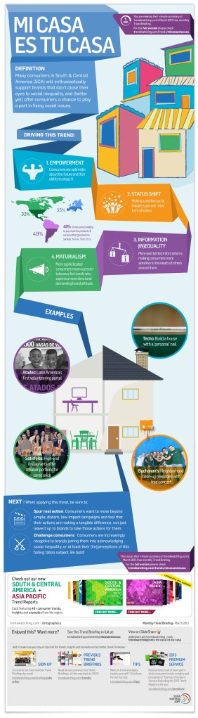 2013-03-trendwatching-micasaestucasa-infographic
