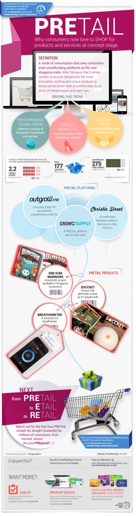 2013-05-trendwatching-pretail-infographic