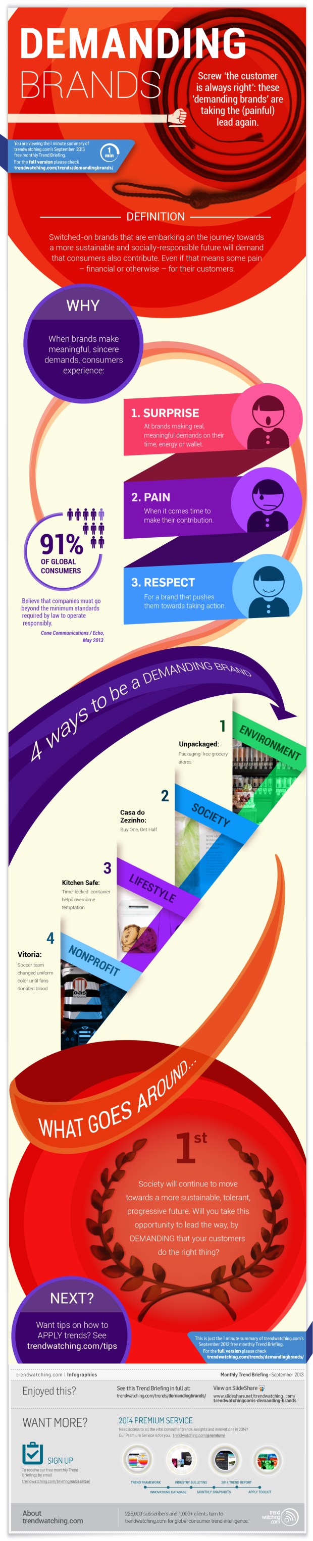 demanding-brands-infographic